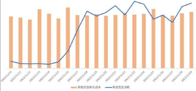 广告营销全新升级,系统优选解锁效果新玩法 | 喜马拉雅广告营销 广告营销全新升级,系统优选解锁效果新玩法 | 喜马拉雅广告营销