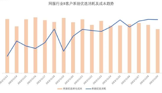 广告营销全新升级,系统优选解锁效果新玩法 | 喜马拉雅广告营销 广告营销全新升级,系统优选解锁效果新玩法 | 喜马拉雅广告营销