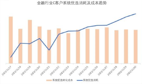 广告营销全新升级,系统优选解锁效果新玩法 | 喜马拉雅广告营销 广告营销全新升级,系统优选解锁效果新玩法 | 喜马拉雅广告营销