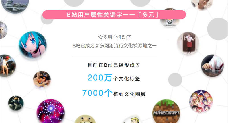 什么是B站效果广告？什么行业适合进行B站广告推广？