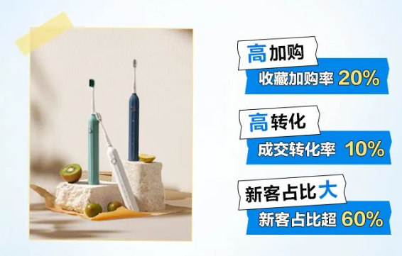 知乎广告usmile 笑容加达成生意高增长 知乎广告usmile 笑容加达成生意高增长