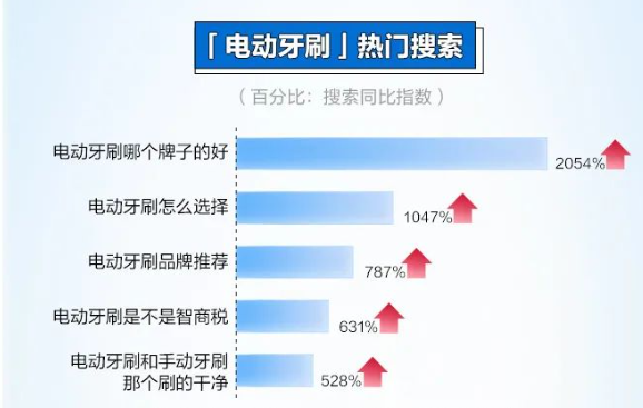 知乎广告usmile 笑容加达成生意高增长 知乎广告usmile 笑容加达成生意高增长