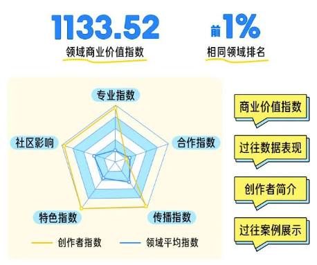 美的空调联合知乎广告营销：助力618实现多品线突围