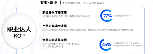 知乎广告助力家居家装企业打通营销壁垒