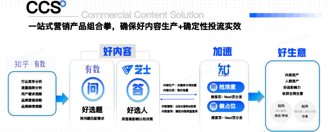 知乎广告助力家居家装企业打通营销壁垒