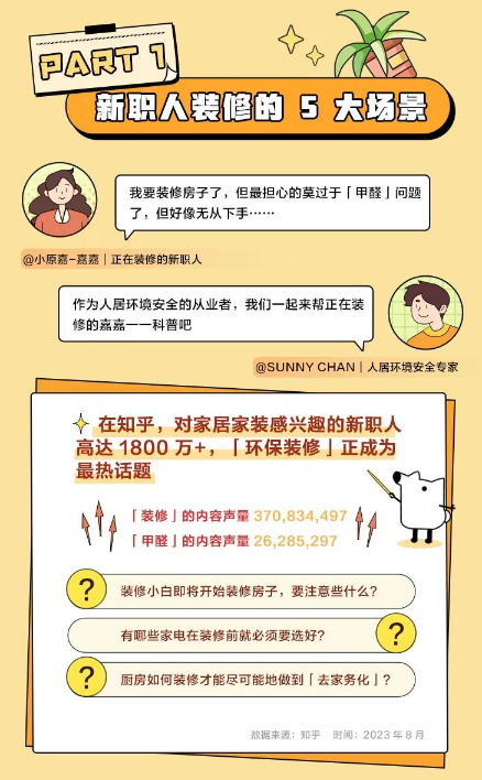 知乎广告营销联合国检中心推出《新职人装修图鉴》 知乎广告营销联合国检中心推出《新职人装修图鉴》