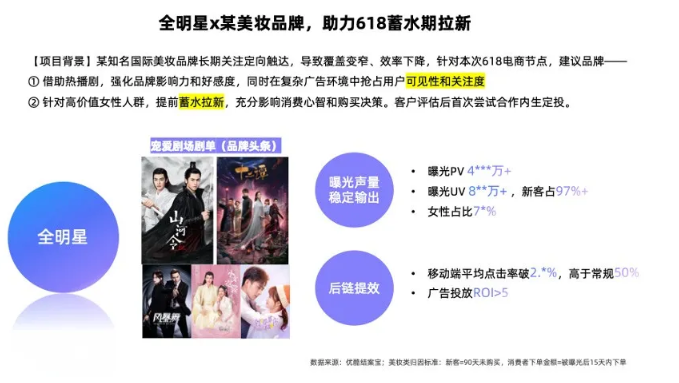 优酷「内生定投」成广告主新宠，又是入股不亏系列！