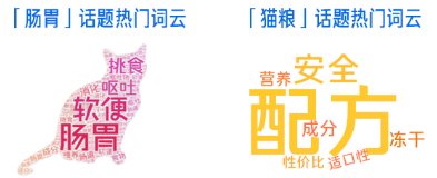 知乎搜索广告提升 130%,蓝氏如何击穿猫粮赛道? 知乎搜索广告提升 130%,蓝氏如何击穿猫粮赛道?