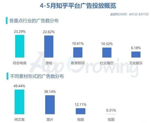 剖析知乎信息流广告创意如何优化！
