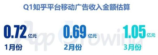 剖析知乎信息流广告创意如何优化！