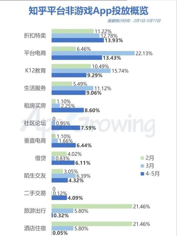 剖析知乎信息流广告创意如何优化！