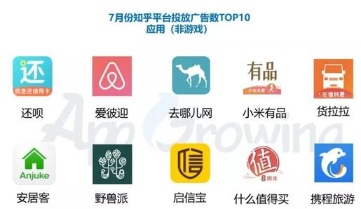 知乎推广平台趋势洞察与知乎推广平台应用排行 知乎推广平台趋势洞察与知乎推广平台应用排行