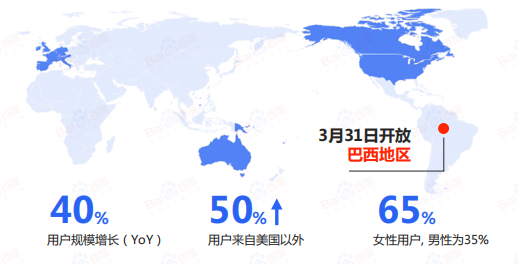 Pinterest广告怎么营销?《01》 Pinterest广告怎么营销?《01》