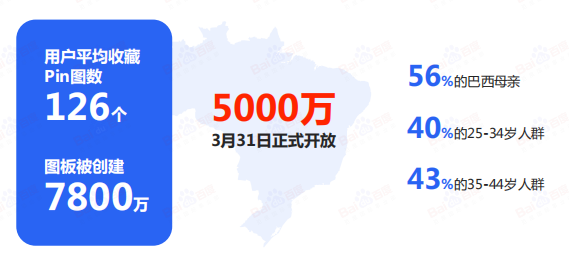 Pinterest广告怎么营销?《01》 Pinterest广告怎么营销?《01》