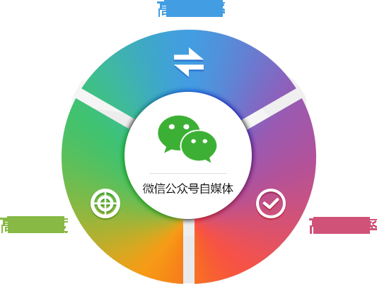 如何利用微信推广呢? 如何利用微信推广呢?