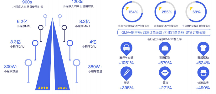 微信生态的模式是怎样的? 微信生态的模式是怎样的?