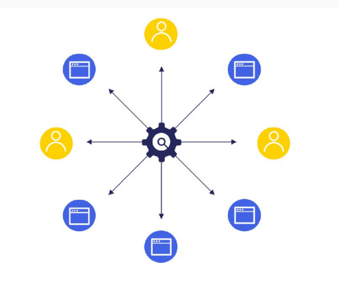 微信广告生态是怎样运营的?怎样促进转化率增长? 微信广告生态是怎样运营的?怎样促进转化率增长?