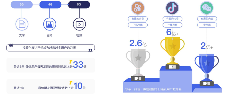 微信广告生态是怎样运营的?怎样促进转化率增长? 微信广告生态是怎样运营的?怎样促进转化率增长?