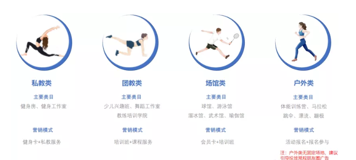 运动健身带你玩转微信朋友圈广告“附近推” 运动健身带你玩转微信朋友圈广告“附近推”