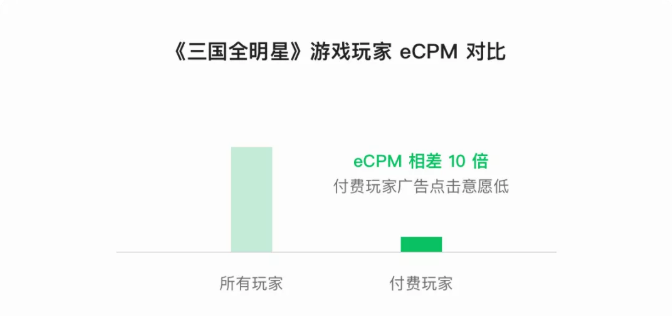 小游戏怎样借助微信的优选推广计划获得流量？