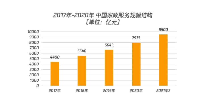 在微信投放家政广告，有哪些策略和建议？