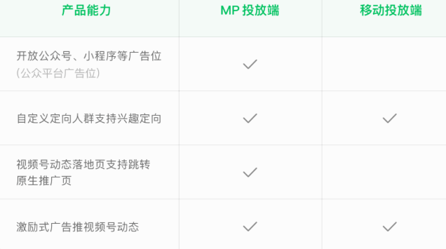 微信小视频推广的新功能有哪些? 微信小视频推广的新功能有哪些?
