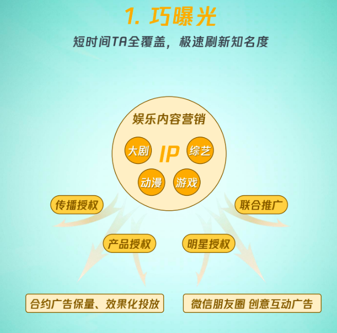 微信推广怎样激活增长新“食”力,激发健康食饮品牌的次世代生意? 微信推广怎样激活增长新“食”力,激发健康食饮品牌的次世代生意?