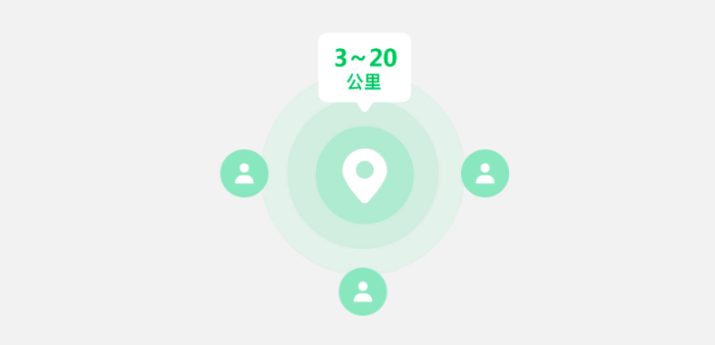 微信广告投放:附近推产品介绍 微信广告投放:附近推产品介绍