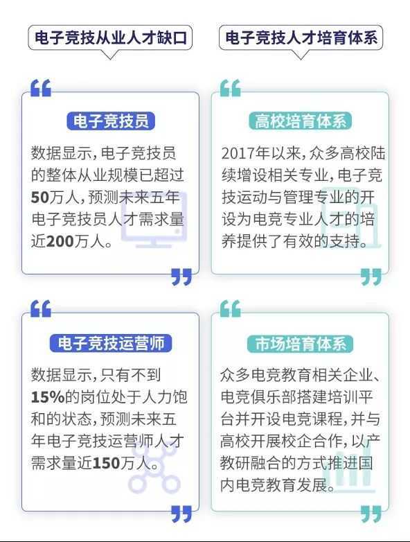 腾讯广告:《中国职业电竞人才发展报告》发布,透露了这些关键信息 腾讯广告:《中国职业电竞人才发展报告》发布,透露了这些关键信息