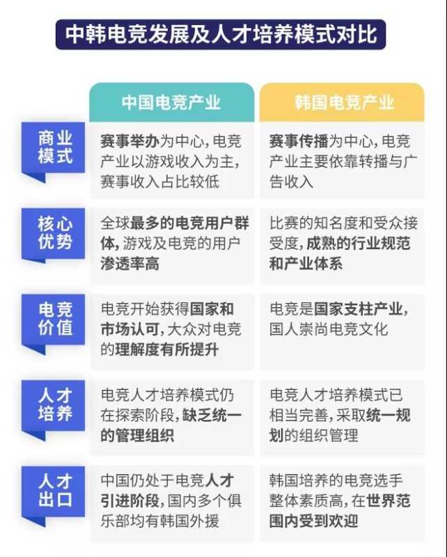 腾讯广告:《中国职业电竞人才发展报告》发布,透露了这些关键信息 腾讯广告:《中国职业电竞人才发展报告》发布,透露了这些关键信息