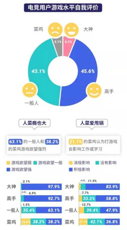 腾讯广告:《中国职业电竞人才发展报告》发布,透露了这些关键信息 腾讯广告:《中国职业电竞人才发展报告》发布,透露了这些关键信息