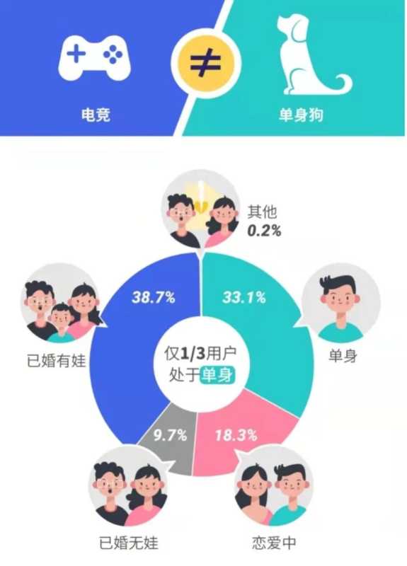 腾讯广告:《中国职业电竞人才发展报告》发布,透露了这些关键信息 腾讯广告:《中国职业电竞人才发展报告》发布,透露了这些关键信息