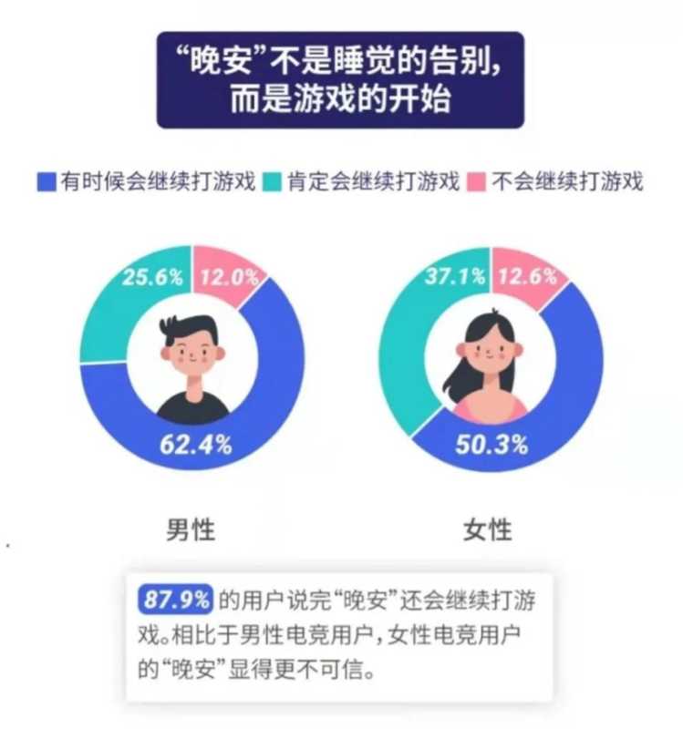 腾讯广告:《中国职业电竞人才发展报告》发布,透露了这些关键信息 腾讯广告:《中国职业电竞人才发展报告》发布,透露了这些关键信息