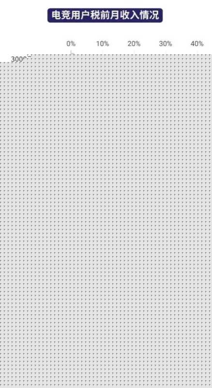 腾讯广告:《中国职业电竞人才发展报告》发布,透露了这些关键信息 腾讯广告:《中国职业电竞人才发展报告》发布,透露了这些关键信息