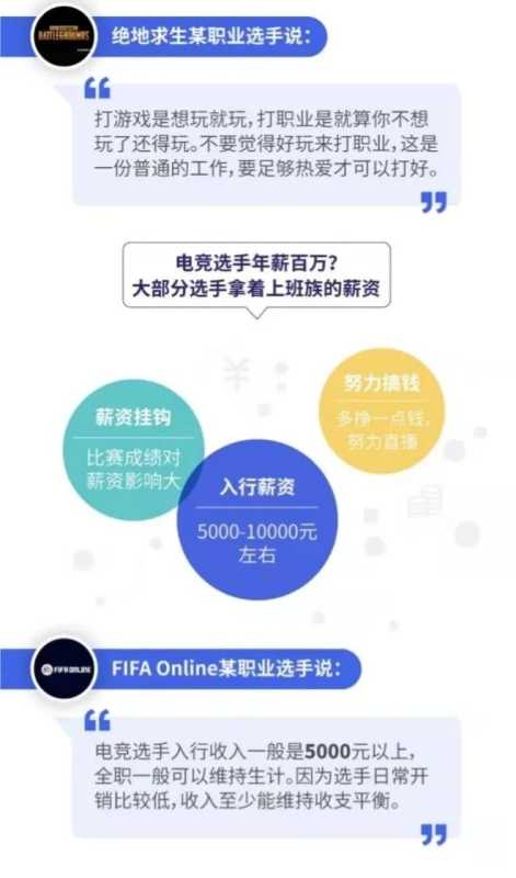 腾讯广告:《中国职业电竞人才发展报告》发布,透露了这些关键信息 腾讯广告:《中国职业电竞人才发展报告》发布,透露了这些关键信息