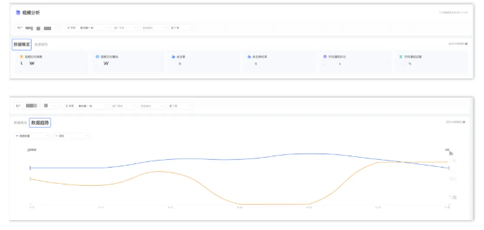 怎样提升广告主在微信投放广告的转化率？
