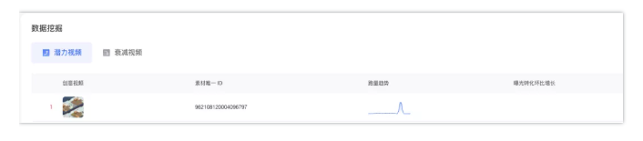 怎样提升广告主在微信投放广告的转化率？