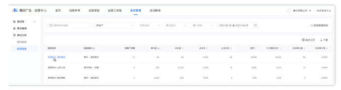 怎样提升广告主在微信投放广告的转化率？