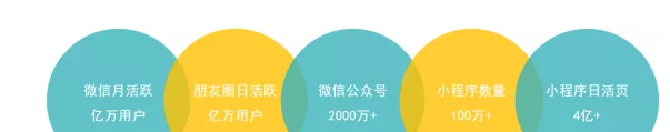 线下门店怎样在微信朋友圈投放广告 线下门店怎样在微信朋友圈投放广告