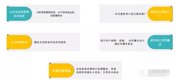 企业怎样在微信广告推广中策划一场事件营销？