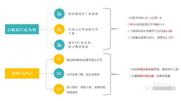 宠物行业怎样在腾讯推广平台投放广告 宠物行业怎样在腾讯推广平台投放广告