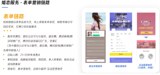 婚摄行业在微信推广概况及投放背景如何? 婚摄行业在微信推广概况及投放背景如何?