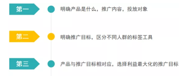 在微信投放广告的方案内容具体有哪些？