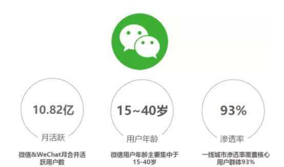 腾讯创意广告:消防工程师行业提量秘籍 腾讯创意广告:消防工程师行业提量秘籍