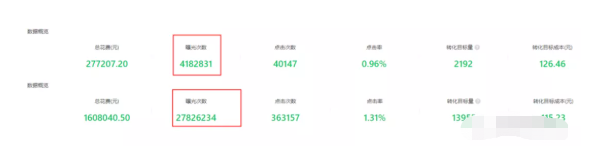 有声行业如何在微信推广做到消耗提升6倍,客资成本降低40% 有声行业如何在微信推广做到消耗提升6倍,客资成本降低40%