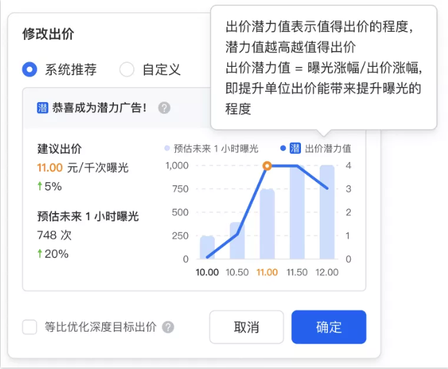 出价如何影响腾讯广告的效果？