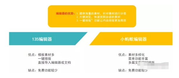 玩转微信公众号推广之《内容排版》-纯干货分享(三) 玩转微信公众号推广之《内容排版》-纯干货分享(三)