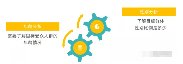 微信推广账户如何快速起量 微信推广账户如何快速起量