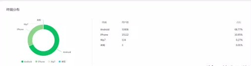 微信公众号推广之《如何做好微信公众号数据运营》 微信公众号推广之《如何做好微信公众号数据运营》