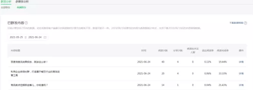 微信公众号推广之《如何做好微信公众号数据运营》 微信公众号推广之《如何做好微信公众号数据运营》